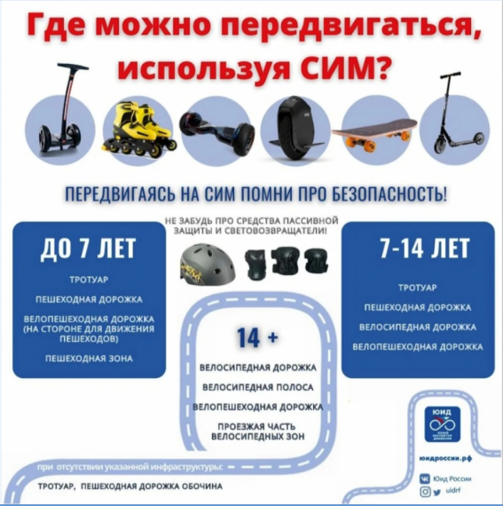 ПАМЯТКА ПО ИСПОЛЬЗОВАНИЮ СРЕДСТВ ИНДИВИДУАЛЬНОЙ МОБИЛЬНОСТИ (СИМ).